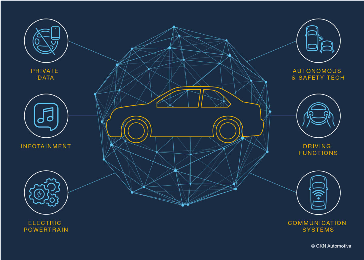 🚗💻 The connected car era brings new opportunities, but also new security threats. Stay ahead of the game and learn about the latest risks and solutions in automotive cybersecurity bit.ly/3rgZVyg

#ConnectedCars #AutomotiveSecurity #Cybersecurity #StayProtected