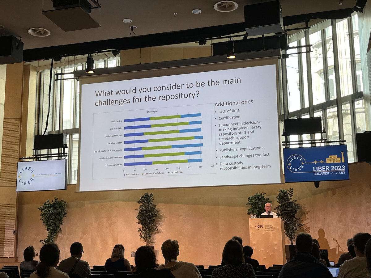 Last day of #LIBER2023 and on stage is @cibertecario02 presenting the results of the survey of Open Repositories in Europe, an initiative of @COAR_eV, @LIBEReurope, @SPARC_EU & @OpenAIRE_eu. A full report & action plan will be available in September - stay tuned!