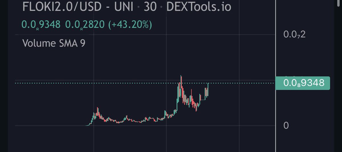 VenomCrypto_'s tweet photo. You know what time it is… #FLOKI2 https://t.co/UdRYefMz0H