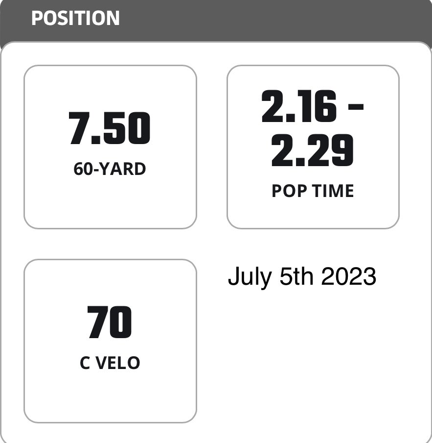 Had a lot of fun at Central Ohio Prospect Showcase @PBROhioScout. Couple improvements to my stats first stats are from February 5th 2023 and second stats are from July 5th 2023.