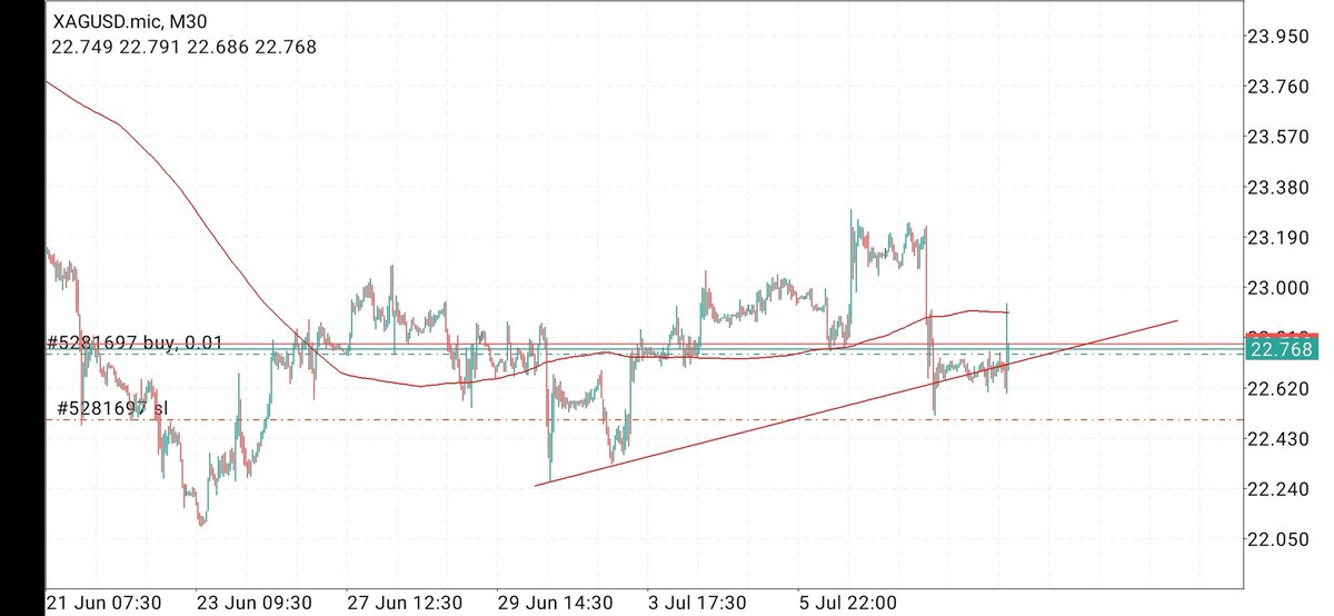 oooooracle's tweet photo. XAGUSD https://t.co/bzZxbNsk6h