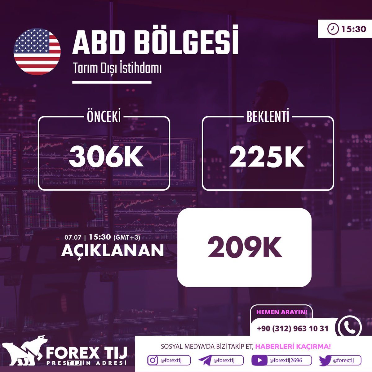 Yagmurfx2012's tweet photo. #ABD Tarım Dışı İstihdamı
Önceki: 306K iken
225K olması beklenen
209K olarak açıklandı.
İşlem aç, hemen kazan; https://t.co/LOPpgYsKTU
Daha fazlası için Telegram kalanımıza katıl! https://t.co/eg8faENW6t
#dolar #euro #petrol #altın #bist100 #usdtry #dax #nasdaq #forextij #borsa https://t.co/Mv6Lcgl1bo