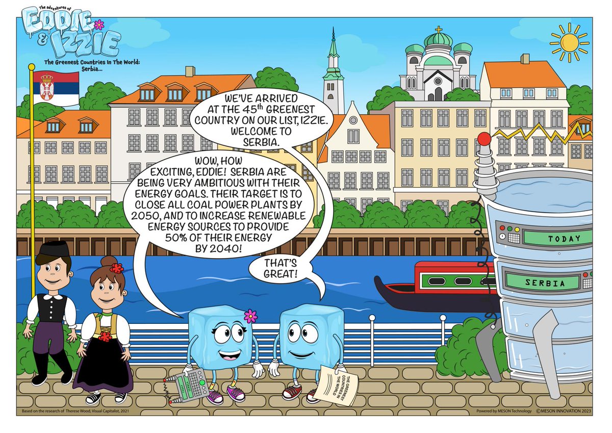 mesoninnovation's tweet photo. The Greenest Countries In The World: Serbia... 

Ever the world travelers, Eddie &amp; Izzie head back to the Northern Hemisphere to visit number 45 on the List. 

Read on to learn green things about the second largest raspberry exporter in the world! 

#serbia #reusable #recyclable https://t.co/SmQLhrdO6B