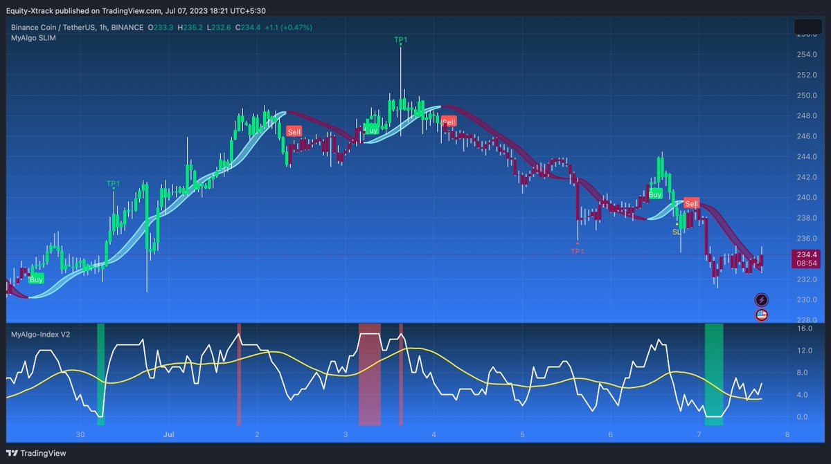 $BNB

MyAlgo remains bearish in $BNB after the consolidation in $BNB ❗️

MyAlgo Index hit 0 &amp; expects further dumping in $BNB 🎯

(For access, check the link in our bio🖥️👀)