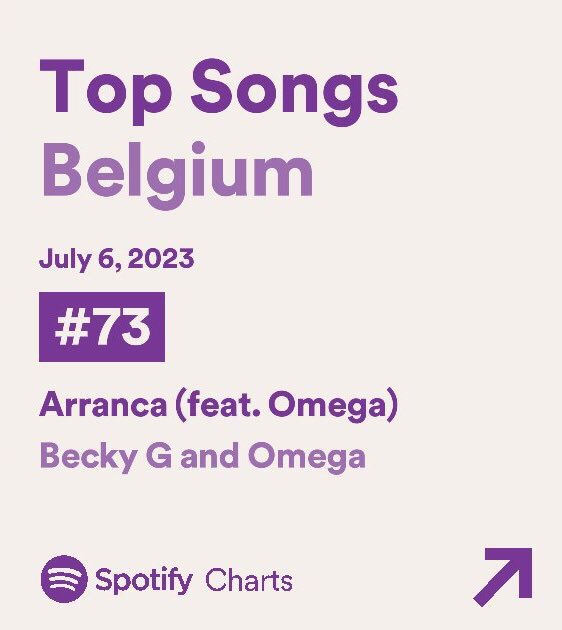 BeckyGOnStats's tweet photo. “Arranca” by @iambeckyg (feat. Omega) has reached a NEW PEAK at #73 (+13) on the Belgium Spotify chart almost four months after its release 🇧🇪. https://t.co/nmBFx7Hk4V