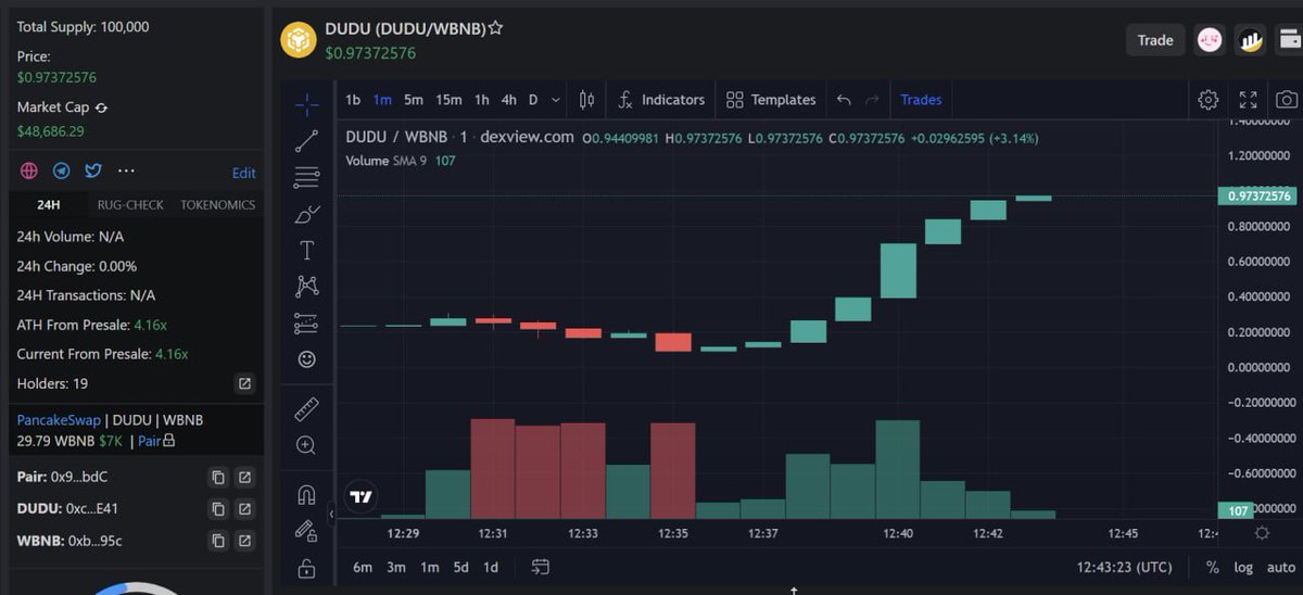 DUDU_Coin's tweet photo. CMC+CG正在路上  预售全部洗下车 走了90%
这个项目会做100X 你如果相信我的话现在上车

https://t.co/AFcmEcyfOR https://t.co/heQ473hQY1