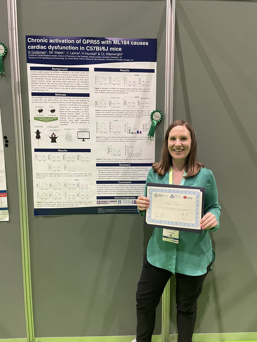 Huge congratulations to Dr Nadine Godsman @RGUPALS for winning the runner-up prize from 298 posters on cardiovascular pharmacology at @WCP2023 . Very proud of her!