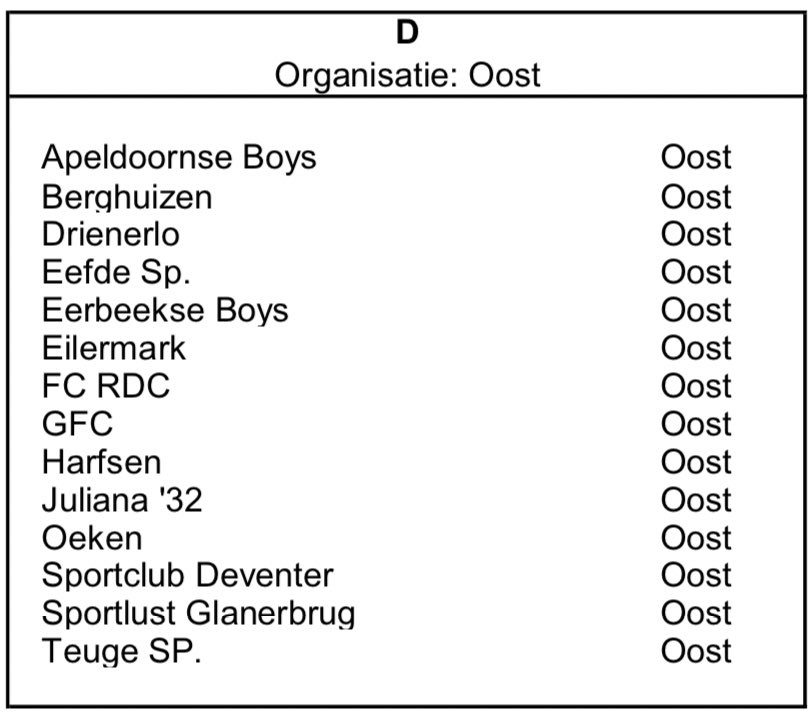 Competitie indeling 1e elftal seizoen 2023-2024.