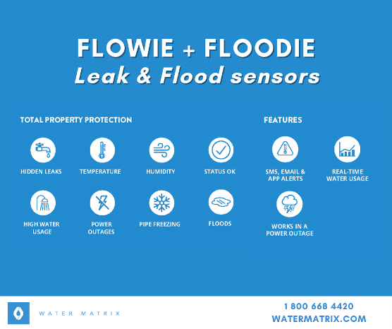 Water_Matrix's tweet photo. Water Matrix offers real-time live leak monitoring for in-suite protection. Leaks are caught immediately by active water sensors that alert audibly and through cell signals to emails and phones of those who can take corrective action. https://t.co/osgCHGe1WJ