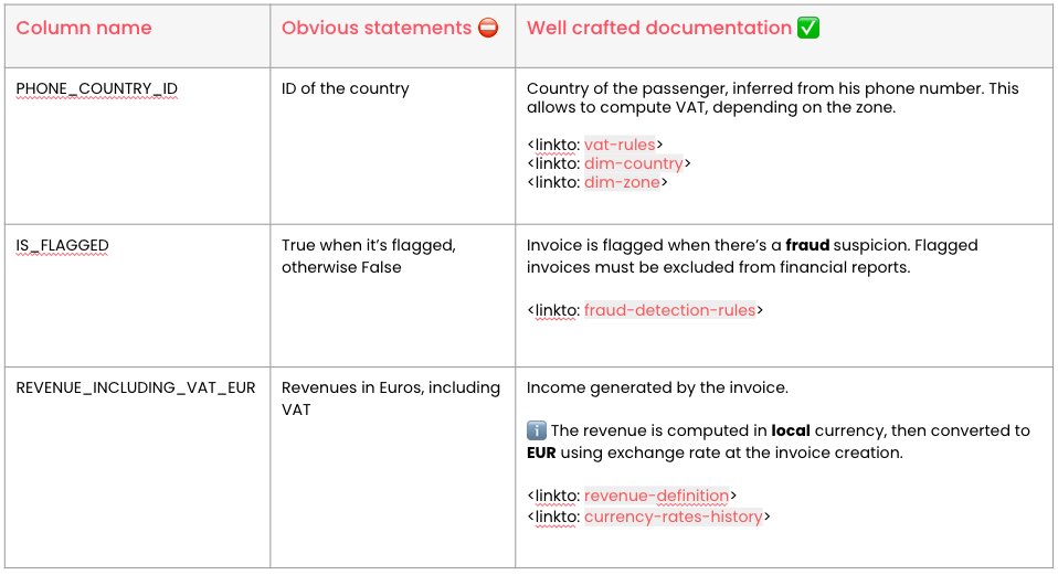 Obvious statements = pollution. 🗑️

At least when it comes to data documentation.When you're writing obvious documentation, you're not only creating more chaos, but you're also setting the wrong documentation standard.
