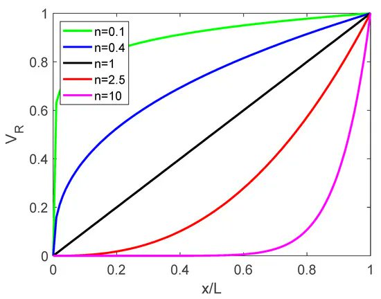 MathematicsMDPI's tweet photo. #Mathematics #Highlycited Article by Bekir Akgöz and Ömer Civalek
#BucklingAnalysis of Functionally Graded Tapered Microbeams via #Rayleigh–Ritz Method
https://t.co/dEqhn9PDhT
MSC: 65L15; 65L60; 74K10; 74M25
#GradientTheory
@MDPIOpenAccess @ComSciMath_Mdpi https://t.co/K5VAAzplQD