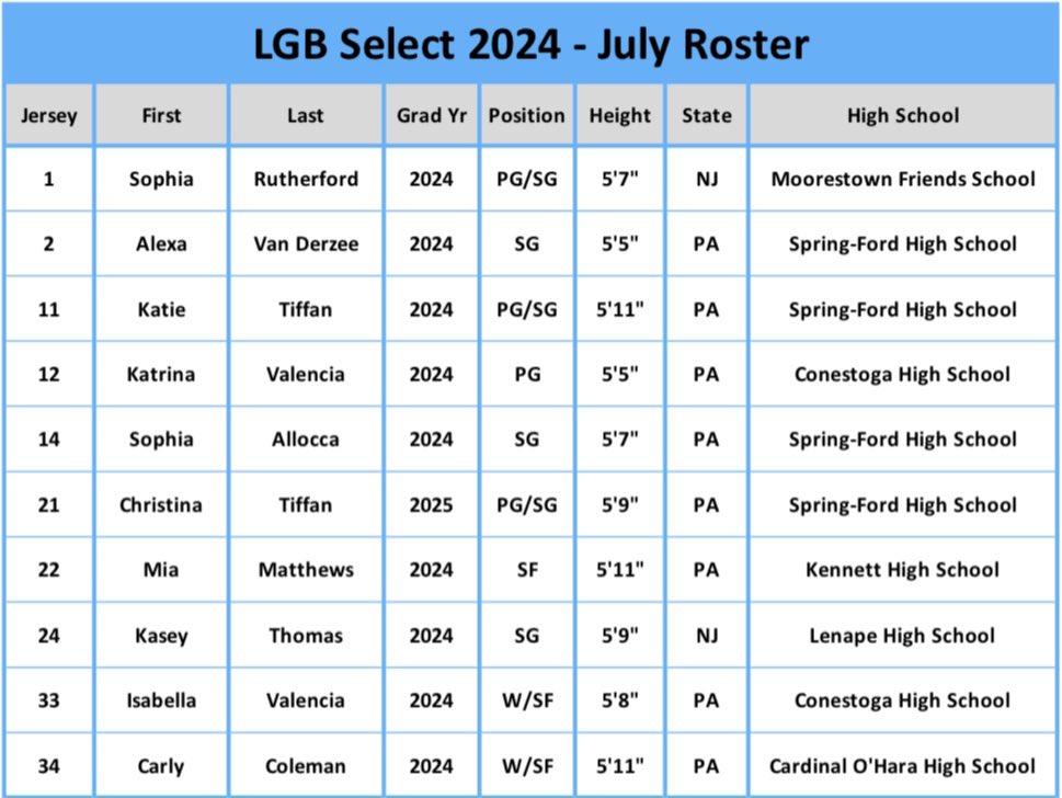 LBGbasketball's tweet image. Today is the day!!! #LGBSelect2024 &amp;amp; #LGBSelect2025 will be competing this week in the Nike TOC Chicago! Coaches, come check us out!! 👀 
Let's goooooo Select!!!

Schedules &amp;amp; Rosters 👇👇👇
#HWNL