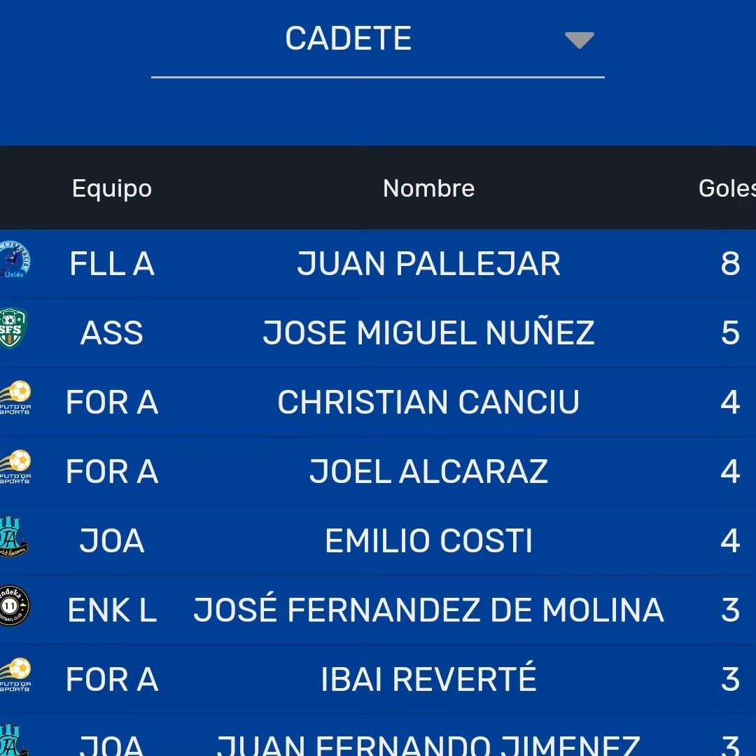 Saraycali91's tweet photo. #ganador #torneo #villareal #pichichi #maximogoleador #lleida futuro prometedor @JuanPallejar @VillarrealCF https://t.co/Q0LIETFjk3