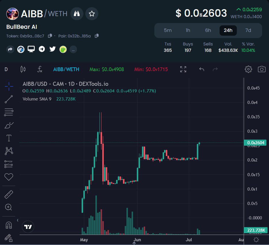 Alt Crypto Moon tweet media