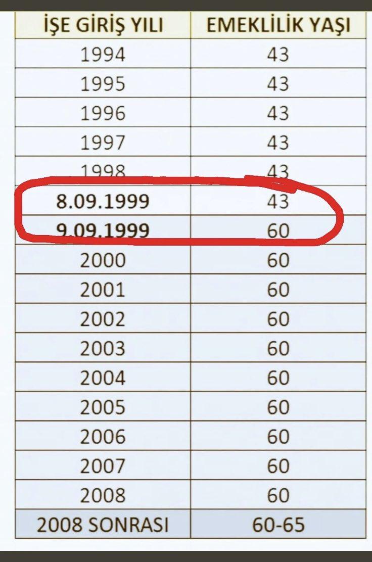 Adalet ve kalkınma partisi adaleti tahsis ederek isminin hakkını vermeli ..