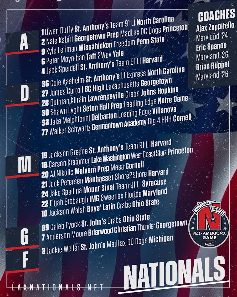 natlaxfed's tweet photo. The @nationalasg National Senior All-Star Game, powered by Nike, is going down tonight at 7:30 at Navy-Marine Corps Memorial Stadium! 

The best seniors in the country are ready to square off.

Live stream link: https://t.co/VT8PXBQWyh https://t.co/jMyTdXk684