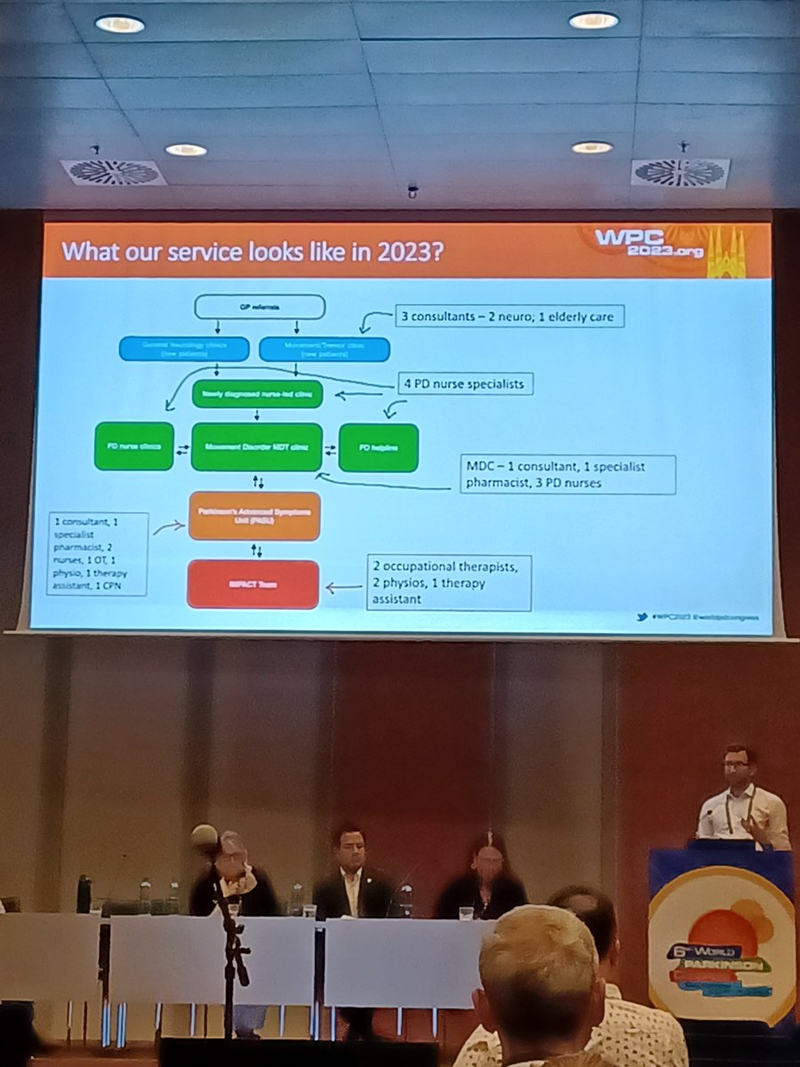 ParkinsonsEN's tweet image. On the final day of #wpc2023 we&apos;re hearing from the fantastic Dr Neil Archibald on communicating within the #Parkinsons care system as he shares learning from his service&apos;s MDT.

His key takeaways are &quot;talking takes time&quot; and when developing a service, &quot;trust your instincts&quot; 👏