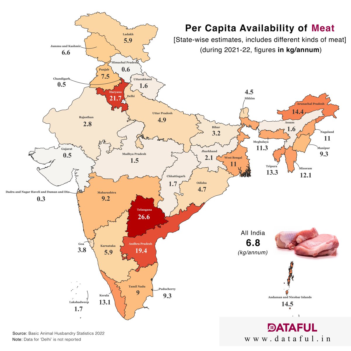 Dataful_factly's tweet photo. State-wise Per Capita Availability of Meat (during 2021-22)
For more such data, visit: https://t.co/iHRv4fuSL9 
#meat #availability #production #meatproduction #poultry #goat #sheep #pig #cattle #buffalo #Telangana #Haryana #AndhraPradesh #DataVisualization #data #India #Dataful https://t.co/BXPAmB951Q