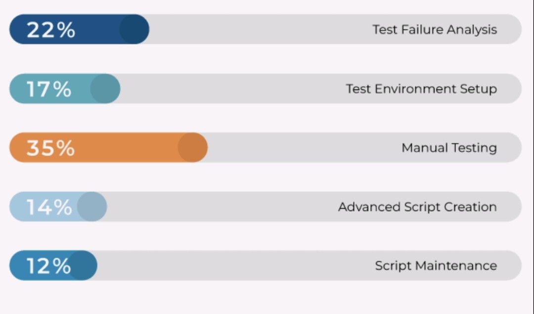 ContextQa's tweet image. Tired of the heavy manual testing cycles workload, putting brakes on your development speeds? 
 Accelerate your Software testing with AI-based test case execution; learn more at calendly.com/barotdeep, and let&apos;s chat!
 #ai #testingautomation #contextqa
contextqa.com