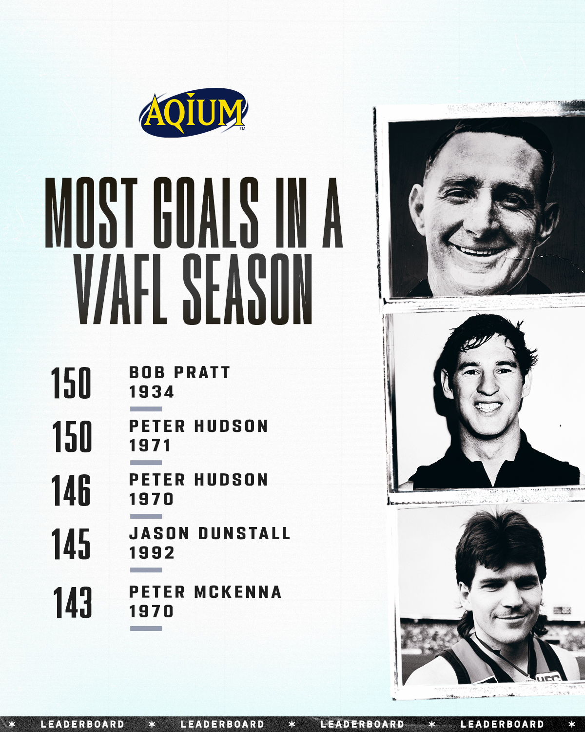 AFL on Twitter "1970 was some Coleman Medal race! Check out the most