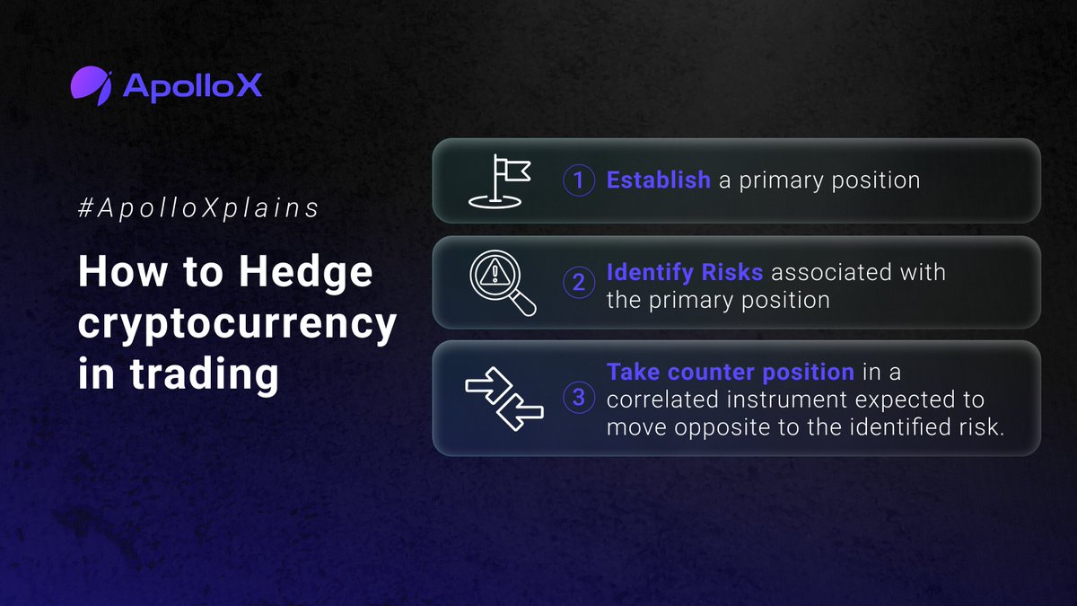💡 #ApolloXplains: ⚖️ Hedging = Risk Manager 📊 Protect🛡️ yourself from financial turbulence with strategies like futures, options, and CFDs. Just remember, consider risks and costs 🧐

👉 Trade on ApolloX: apollox.link/tradev2