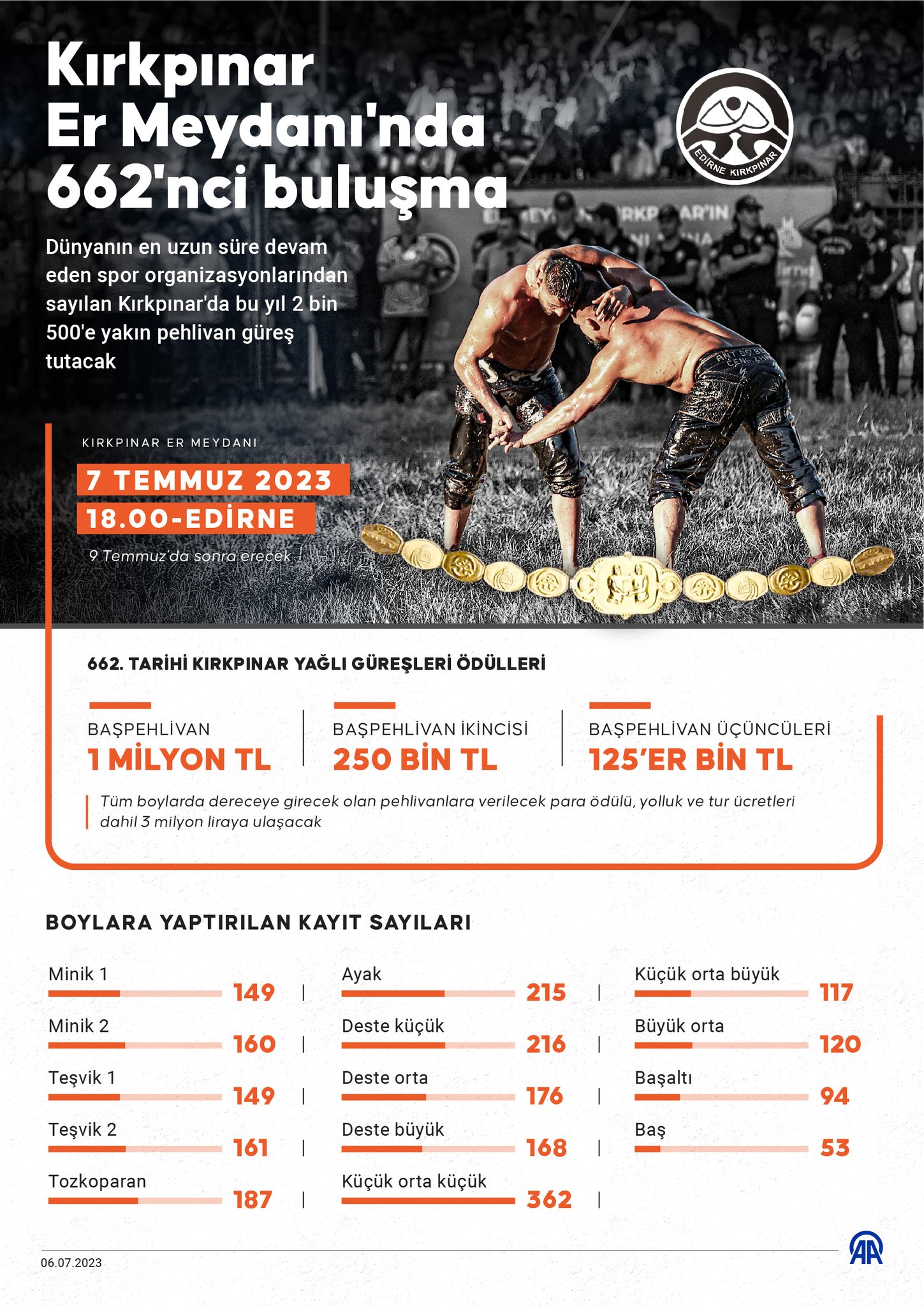Kırkpınar Bilgilendirme Infografik