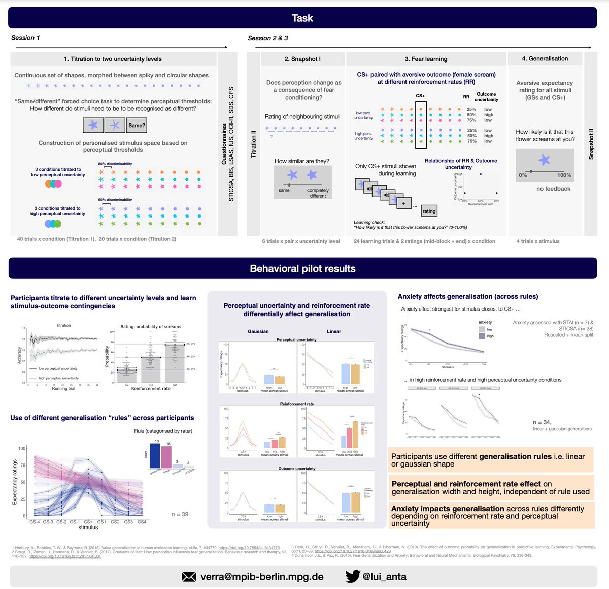 Ondrej Zika (@ondrejzika) on Twitter photo #cpconf2023 ๐จ Interested in fear generalization and representation of aversive abstract spaces?
Visit poster F065 of the stellar <a href="/lui_anta/">Luianta Verra</a> to learn about our recent venture into the topic w/ <a href="/nico_schuck/">Nico Schuck</a> and @BernhardSpitzer ๐ซ #cpconf2023 ๐จ Interested in fear generalization and representation of aversive abstract spaces?
Visit poster F065 of the stellar <a href="/lui_anta/">Luianta Verra</a> to learn about our recent venture into the topic w/ <a href="/nico_schuck/">Nico Schuck</a> and @BernhardSpitzer ๐ซ