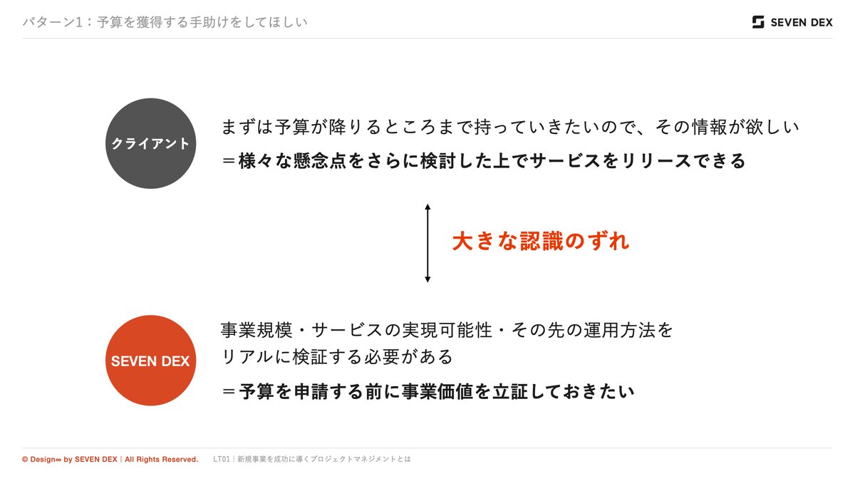 sevendex_inc's tweet photo. ３つのパターンから紐解く、新規事業立案を成功に導く プロジェクトマネジメントの術｜無料公開中
#DESIGN8 https://t.co/8bDtaWmI7P