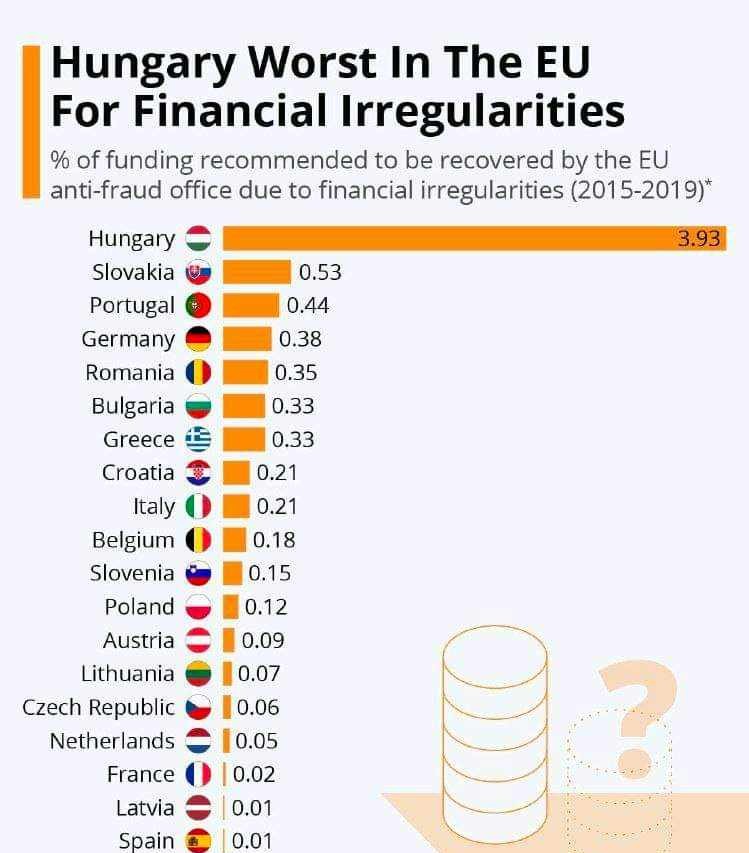 Hey Orban, haven't you stuffed enough money in your friends' pockets already?