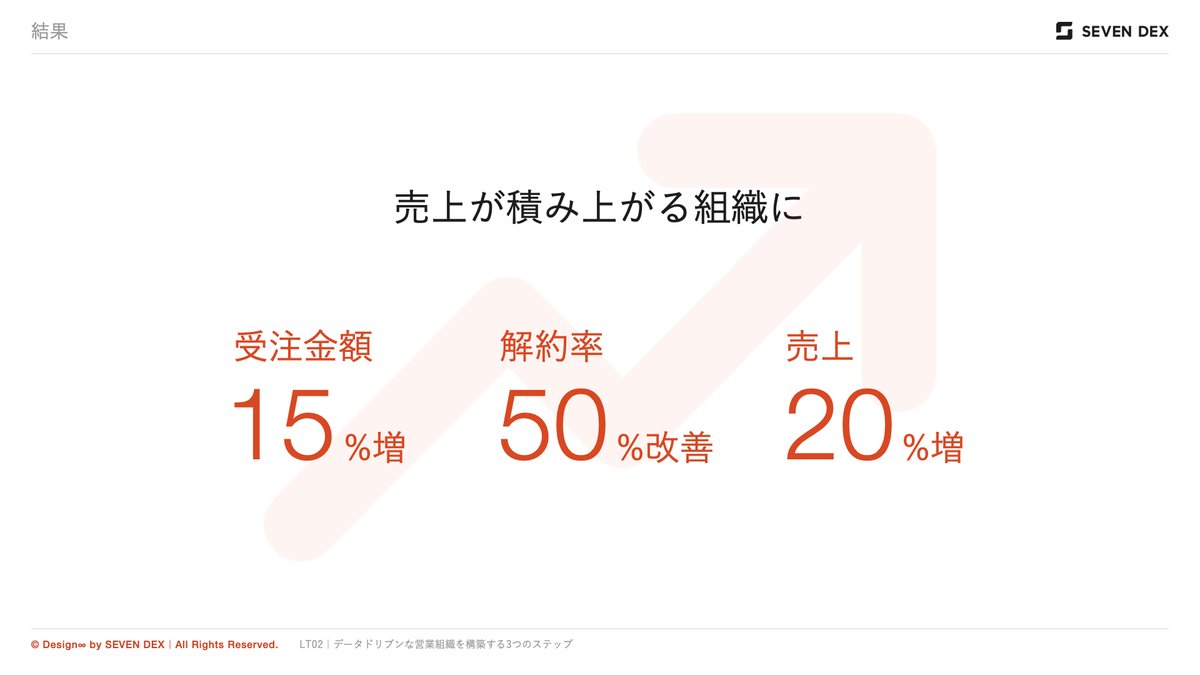 sevendex_inc's tweet photo. データドリブンな営業組織を構築する３つのステップ｜無料公開中
#DESIGN8 https://t.co/vKUJqCAh1c