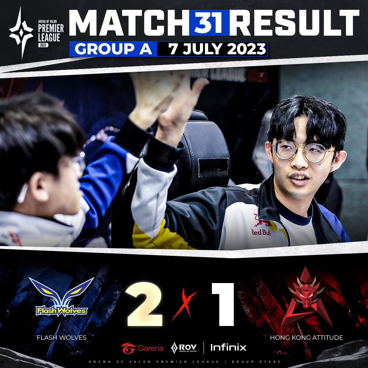 Garena Rov Thailand On Twitter พลิกกันสุดมันส์ Flash Wolves เอาชนะ Hong Kong Attitude ไปด้วย