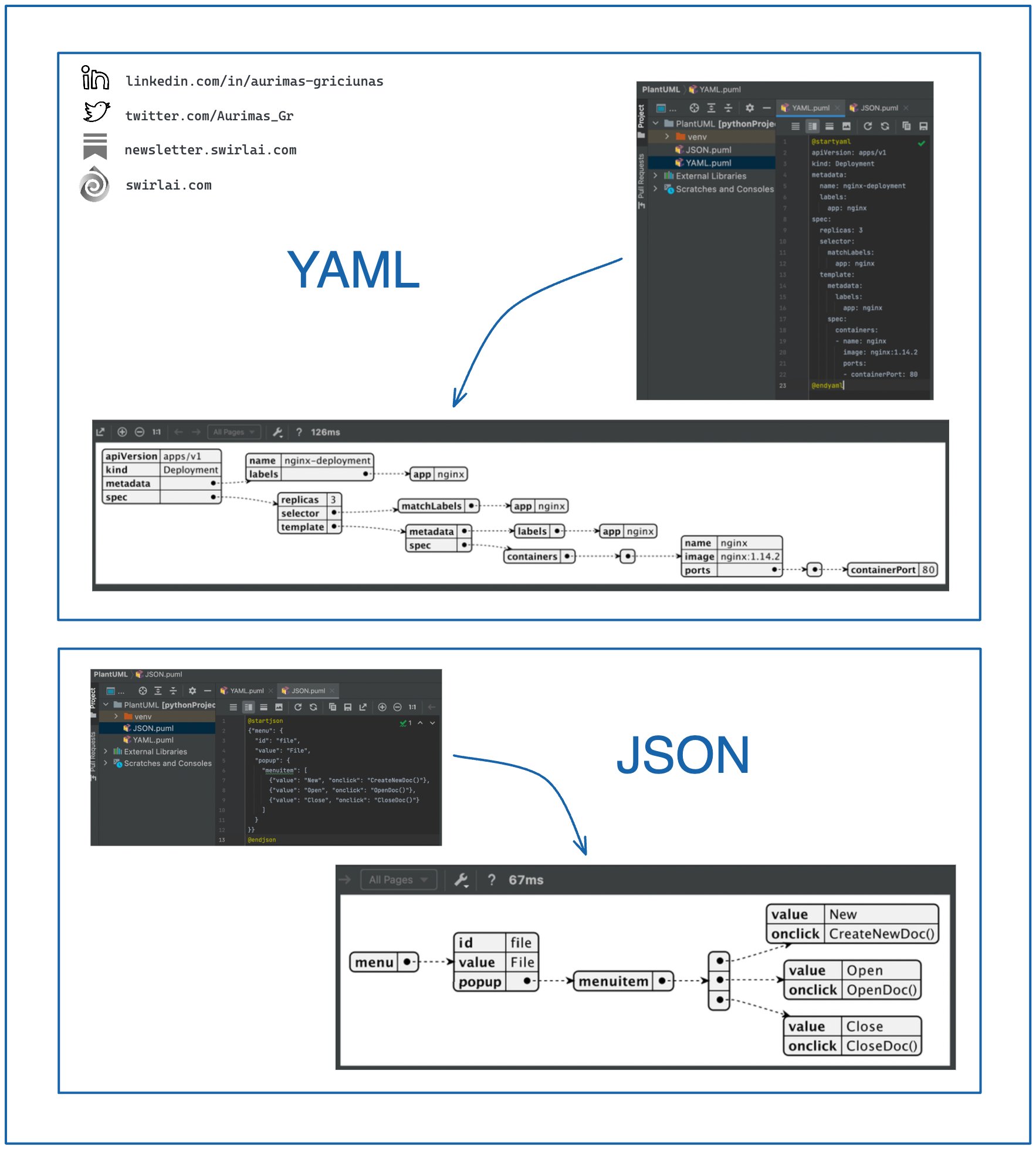 Aurimas grici nas on twitter did you know that you can visualize yaml