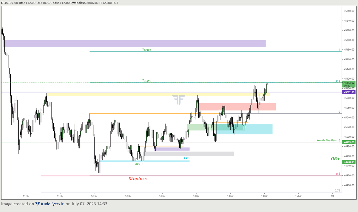 LetLearnTrading's tweet photo. #BANKNIFTY 23 Jul 27 FUT reached the first target

https://t.co/Jf1kff9G7c

 #BANKNIFTYFUTURE  #scalping  #nse #intraday #intradaytrading https://t.co/FBRMYezfy5