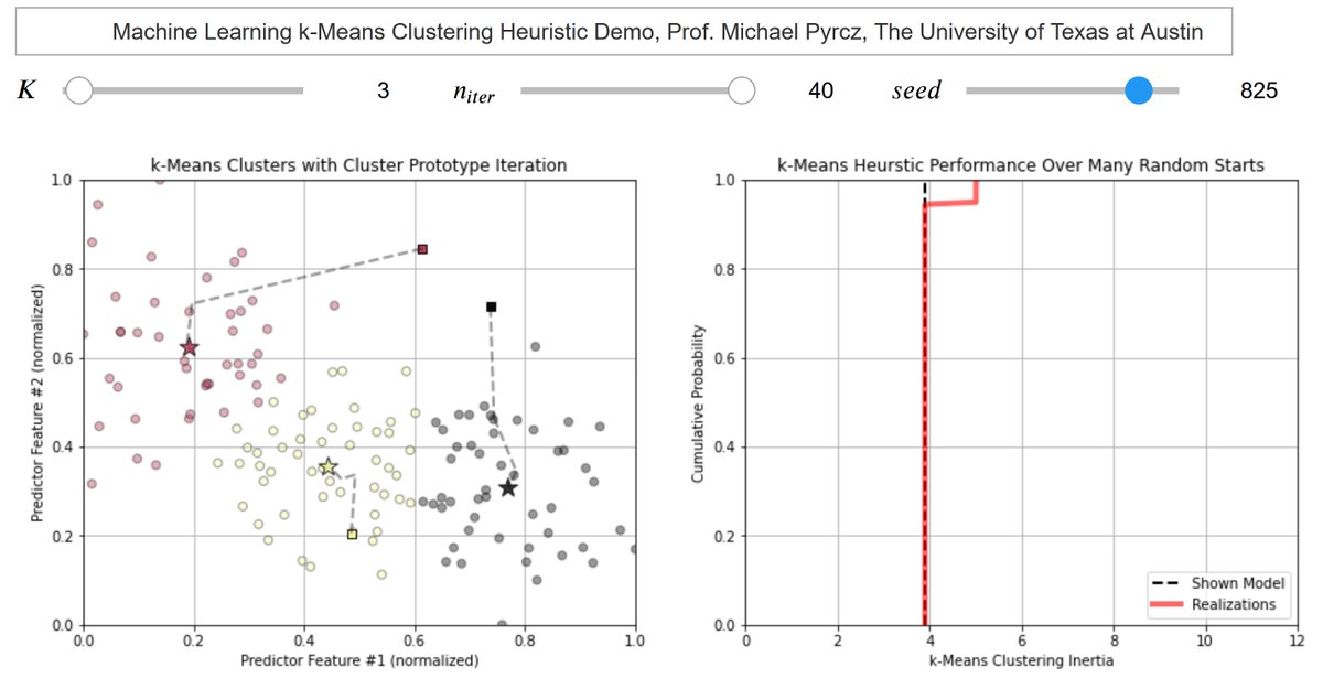 GeostatsGuy's tweet image. This week, I taught that the #MachineLearning k-means #clustering solution #heuristic is quite robust. ... then I thought, wouldn't it be fun to demo with code?
I visualize the cluster prototype iterations & report the inertia CDF. For this case, there are 2 possible solutions,…