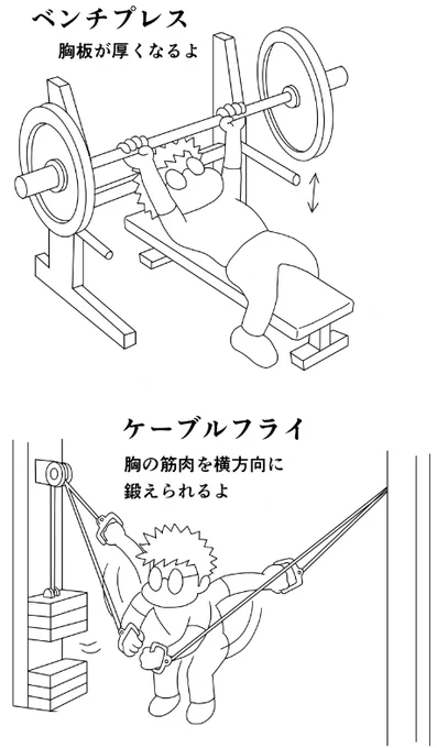今日のトレ 早朝ジョギング7km ベンチプレス60k10,80k10,90k5,4,4 ケーブルフライ片側20k10,同30k10x3 インクラインバーベルプレス50k10,60k10,70k8,7,5 ローケーブルフライ片側10k10,同20k10x3 シットアップ15,10,10 体重36.5k 体脂肪14% 70分 #筋トレ #ダイエット