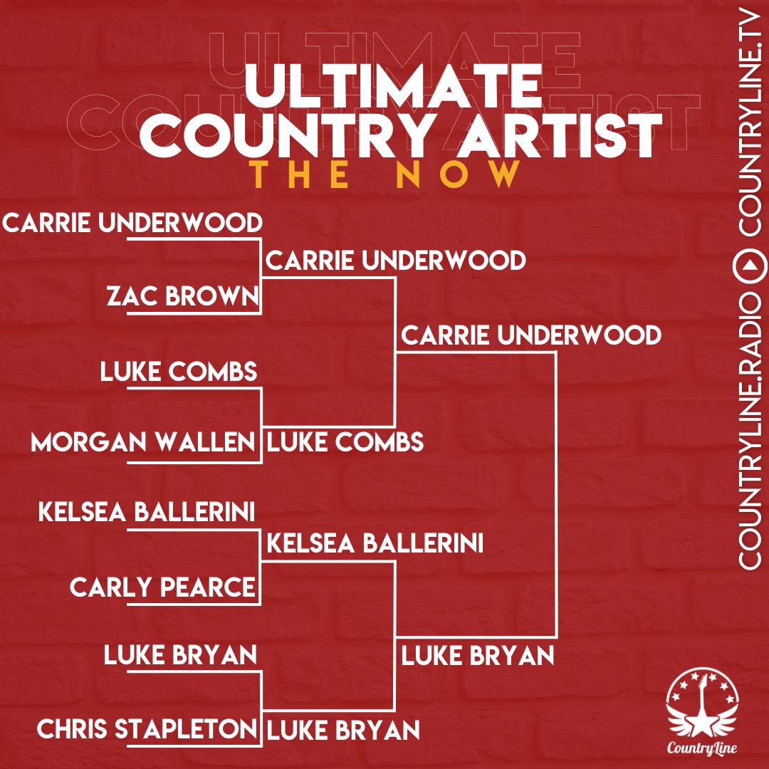 CountryLineRad's tweet image. 🏆 𝐔𝐋𝐓𝐈𝐌𝐀𝐓𝐄 𝐂𝐎𝐔𝐍𝐓𝐑𝐘 𝐀𝐑𝐓𝐈𝐒𝐓 🏆

❗️THE RESULTS - 2nd Round❗️

We go on Monday with the start of the Quarter Finals 🤩

#CountryMusic #CountryLine