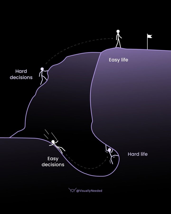 ZoltiumHQ's tweet image. 15 Powerful Visuals About Psychology &amp;amp; Life

1.