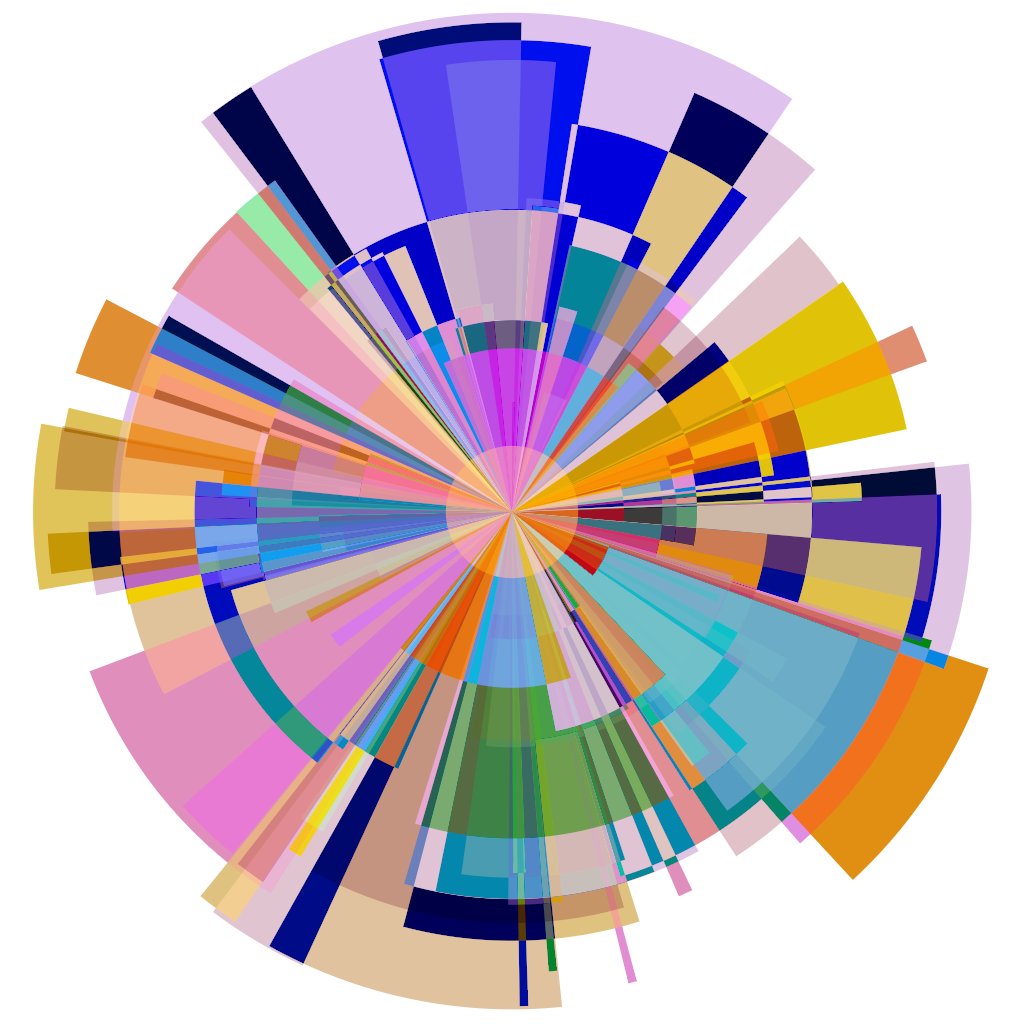 QueryArt's tweet photo. 🎨✨ "Get up!" in the Radial patterns algorithm. 
Dive into a fusion of text and art, encoded in an eye-catching QArt masterpiece.  
Own a unique piece of #GenerativeArt, minted as an #NFT.   
🔗 Explore: https://t.co/yYk3mFwFHw  
#NFTart #ArtInWords #CryptoArt #NFTs https://t.co/R8SD0mXyce