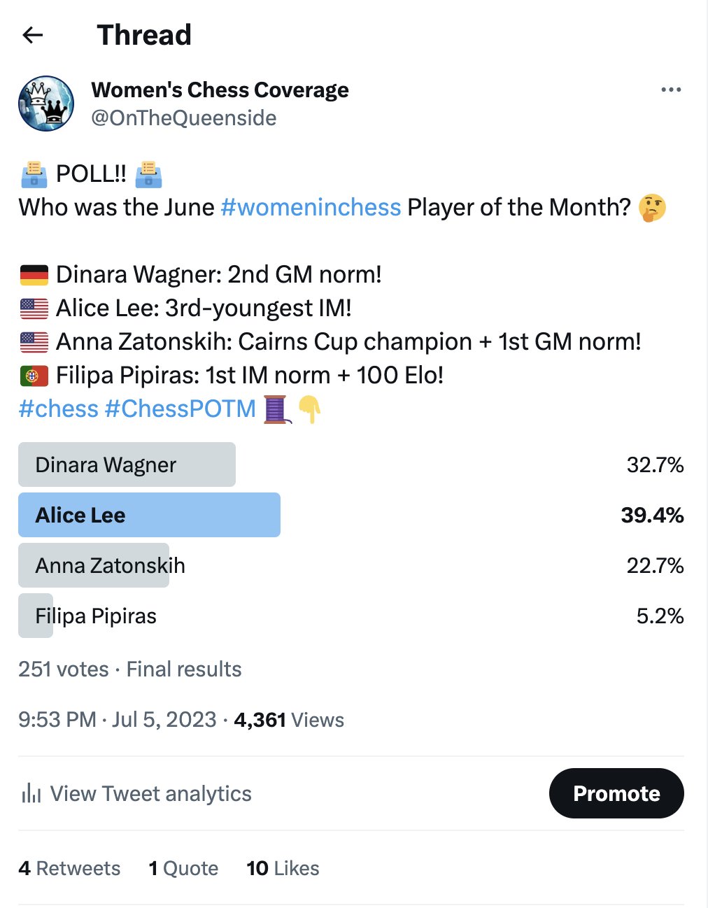 Women's Chess Coverage on X: A year ago, Dinara Wagner was rated