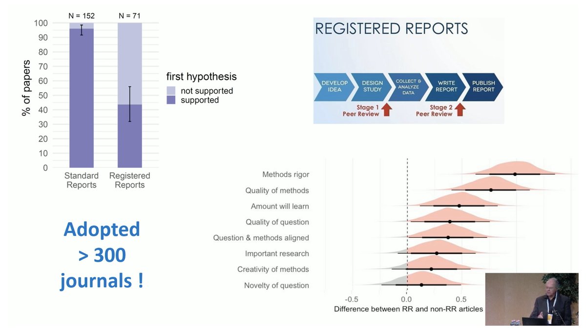 Registered Reports as a model of research paper via @lexbouter with two stage peer review - opportunity for funders to drive adoption and take-up #LIBER2023