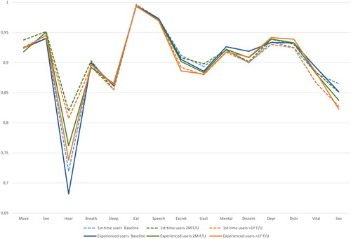 The effect of #hearingaid treatment on health-related quality of life in older #adults with #hearingloss

#OpenAccess #NewArticle #IJA by Wolff, <a href="/SHoumoeller/">Sabina S. Houmoeller</a>, <a href="/LiTangTsai1/">Li-Tang Tsai</a>, Hougaard, Gaihede, <a href="/DorteHammershoi/">Dorte Hammershøi</a> &amp; <a href="/SchmidtJesperH/">Jesper Hvass Schmidt</a>
#AuDpeeps #Audiology
tandfonline.com/doi/full/10.10…