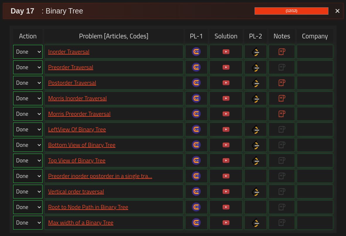 _traymk's tweet image. Day 17 :
#StriversSheetChallenge
#SdeSheetChallenge
Below 289
