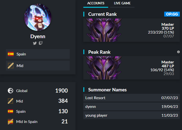 Free agent Mid LFT
Después de quedarnos a las puertas de relegations quedando 4tos del CT, busco equipo donde seguir desarrollándome como jugador.

Principalmente interesado en Liga Nexo

Vods disponibles DM | Dyenn#6712 | Lαst Resort IGN

Referencias: <a href="/ZeroTempoLoL/">Jose Carlos Jiménez</a> @NewCosmo1