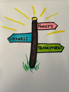 Co Production day 4
A culture in which people are valued and respected