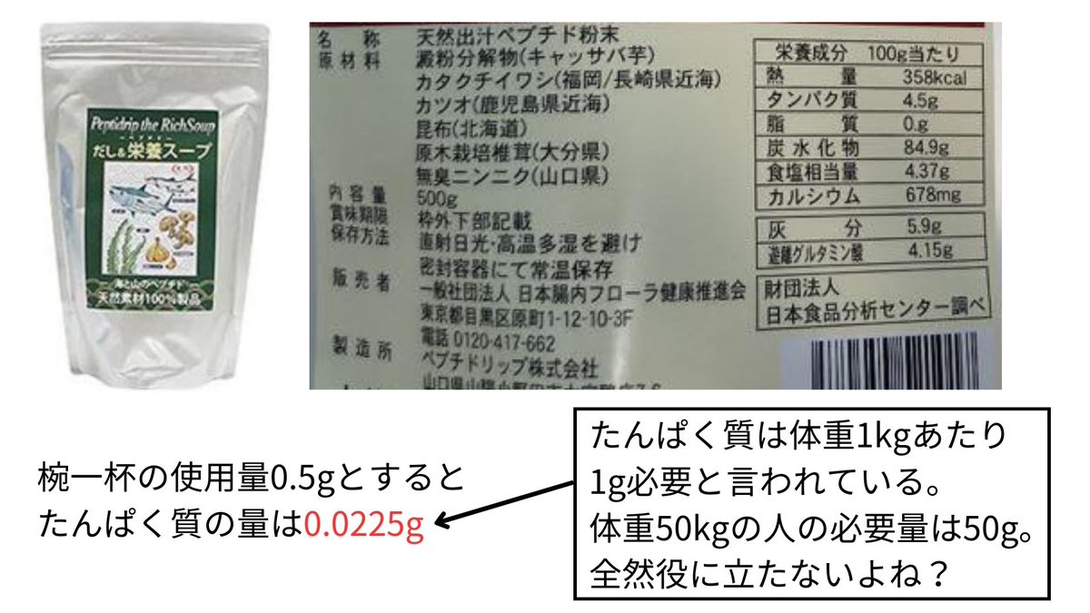 Vitamin_Masa's tweet photo. 出汁＆栄養スープはたんぱく質の摂取に向きません。

・美味しく飲める通常の量では、たんぱく質の摂取源として少な過ぎる。

・自分で出汁を取ると疲れるときに使う。

・自分で出汁を取った方が美味しい

我が家の使い方は→

化学調味料より味が単調でないので、自分で出汁を取るのが面倒なときに使っています。夜中に少し出汁が飲みたいときや、外出先から帰ってきてくたびれたときに、出汁＆栄養スープを使うと良いと思いますよ。

分子栄養学のインフルエンサーが、低血糖の補食で勧めていたり、たんぱく質摂取の目的で勧めているのを目にしますが、ハッキリ言って意味不明です。

健康的な商品イメージで使うのではなく、味や成分の含有量で使うかどうか決められるようになりましょう。

役に立ったと思ったらコメント欄に『😊』をお願いします。