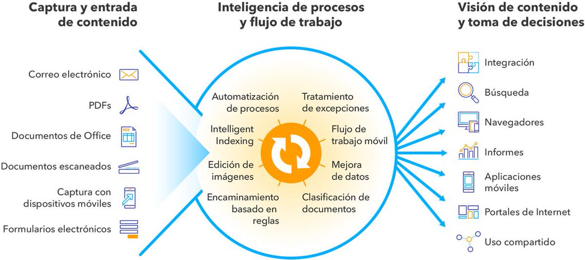 ¿Sabes cuáles son los beneficios de un gestor documental como Docuware?
📣Rápido almacenamiento
🔉Gestión eficiente
🔊 Respuesta ágil y....
💶💶💶 Ahorro de tiempo y dinero!!!!!
#somostrinum #docuware #gestiondocumental #solicitatudemo #ricoh #impresoras