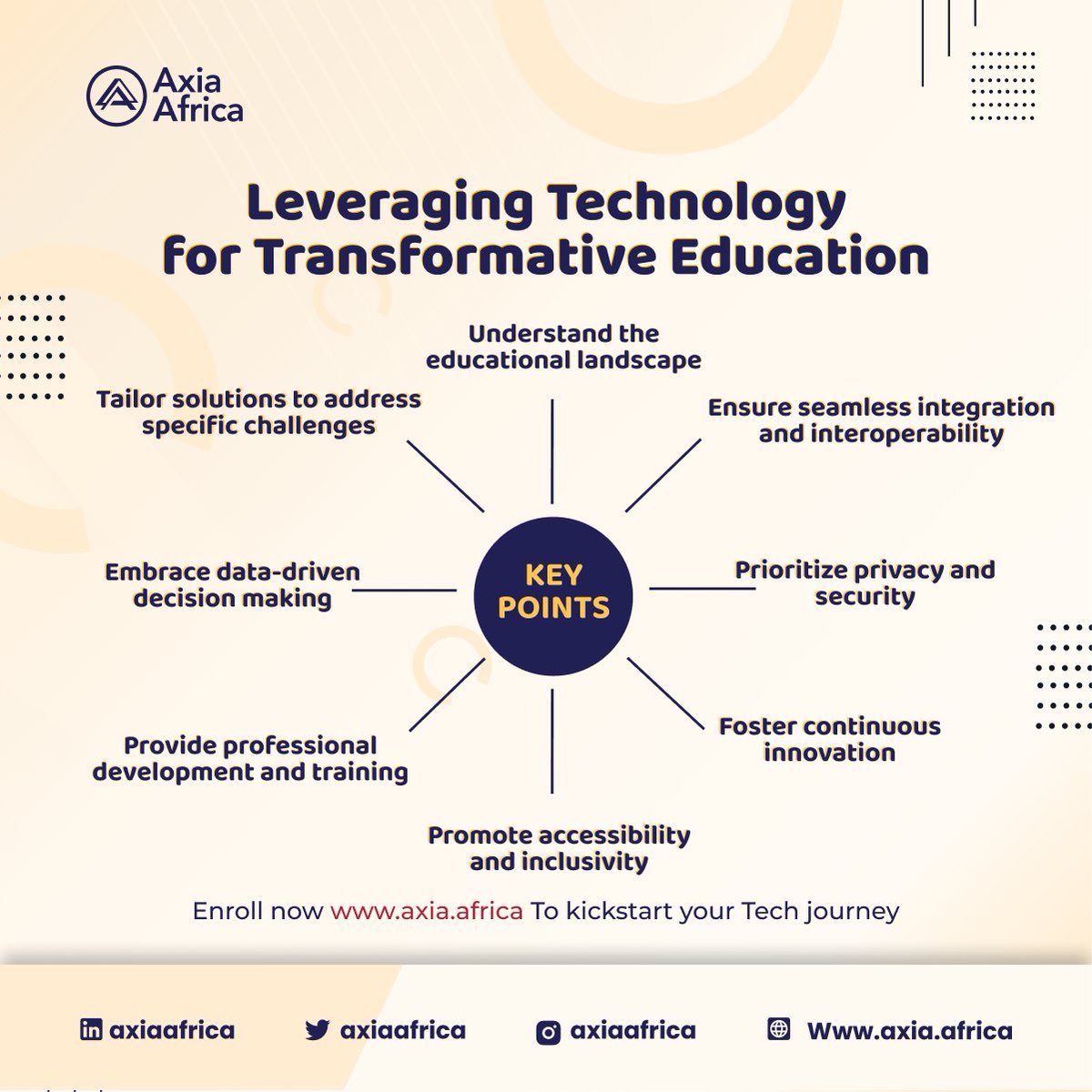 axiaafrica's tweet image. How you too can leverage technology for transformative education 🫶🏽🚀

Visit our website at Axia.Africa for more information on how to get started in tech.
 #techacademy #techacademyinlagos
#techschool #techonlineschool #softwaredevelopment #softwareengineering 
#Data