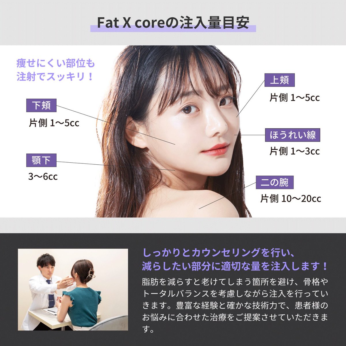 部分痩せにFatX Core💉 もう脂肪溶解注射が金ドブとは言わせません