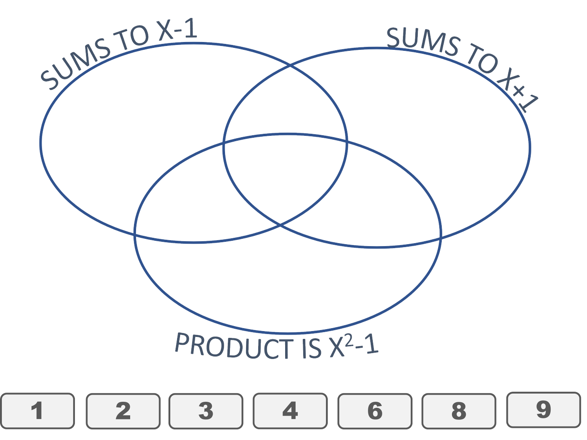 elemental_41's tweet image. Algebravo!  #Venn #MathsPuzzle