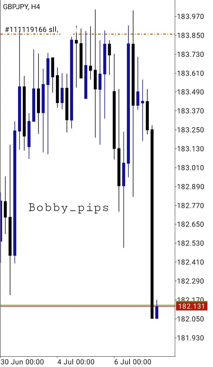 Bobby_pips28's tweet photo. Pure Price Action.
.
#forextanzania #forextanzania #forexkenya #forexeastafrica #forexafrica #forexsouthafrica #forextrader #vix75 #boomcrash #volatility75index #volatility #vix100 #nasdaq #nasdaily #forexuganda #forexnigeria https://t.co/7tGclkL65Y